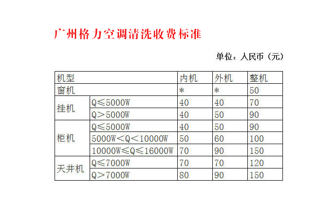 广州格力空调清洗收费标准